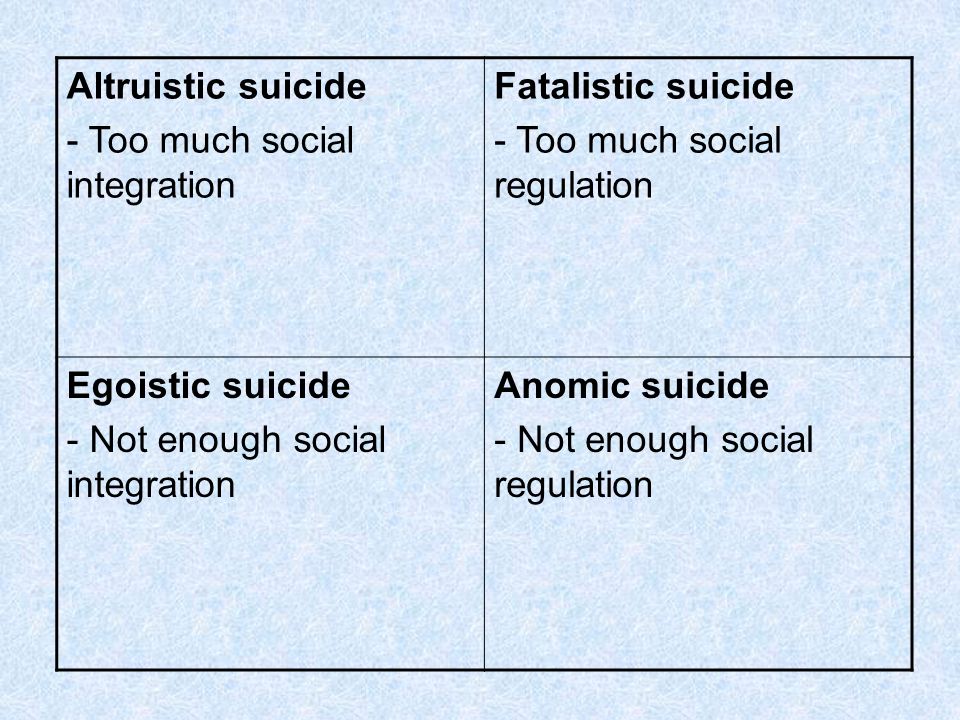 Facts About Suicide